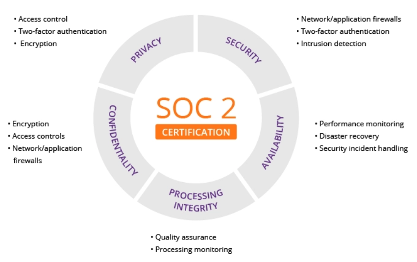 soc 2 certification